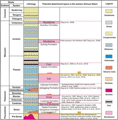Structural Significance of the Mid-level Décollement Within the Western Sichuan Fold-And-Thrust Belt (WSFTB), Insights From Sandbox Modeling